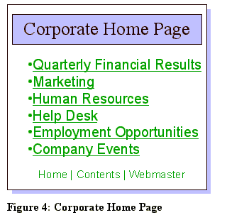 Corporate Home Page
