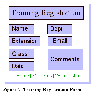 Training Registration Form