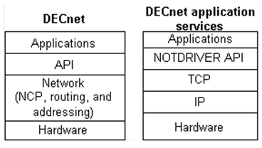 MultiNet Installation and Administrator's Guide - Process Software