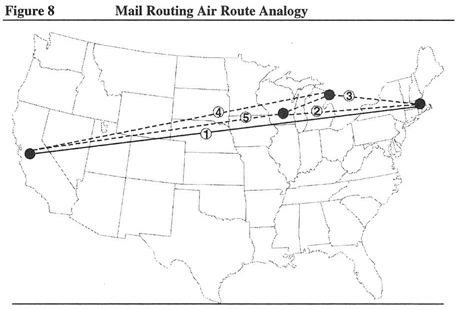 Figure 8: Mail Routing Air Route Analogy